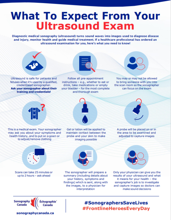 What to Expect in an Ultrasound Exam Sonography Canada