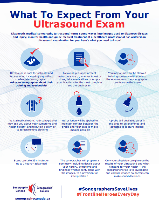 Post of What to Expect in an Ultrasound Exam